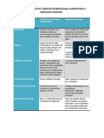 Cuadro Comparativo