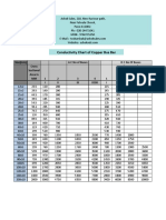 Conductivity Chart of Copper Bus Bar