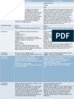 Cuadro Comparativo