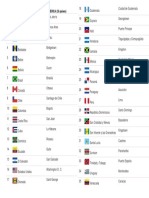 1listado Con Los Países y Capitales de América