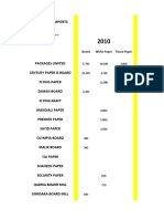 Wood Pulp Imports