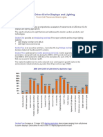 LED Driver IC Report - Abstract and Table of Contents