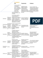 As Principais Parasitoses Humanas