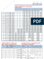 Pipe Schedule