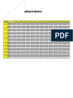 Tolerância dos furos em μ (milésimos de milímetros)