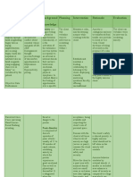 Assessment Diagnosis Background Knowledge Planning Intervention Rationale Evaluation