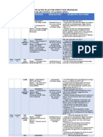 Year NO. of Hour S Courses Modalities Learning Outcome