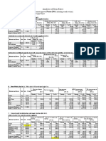 Analysis of Item Rates: Norms 2041