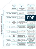 Cuadro Sinoptico de La Enfermedades de Transmisión Sexual