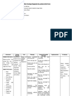 Fever Nursing Care Plan