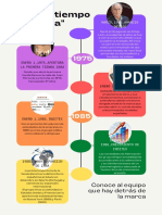 Cartel Línea de Tiempo Infografía Multicolor