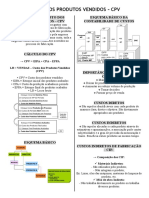 Custo Dos Produtos Vendidos - CPV