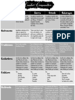 Cuadro Comparativo - Karen Izquierdo 2do I