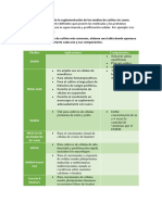 Actividades Cultivo Celulares Tema 3