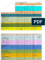 Revised Project Site Distribution List - April 2022 Updated (16-04-2022)