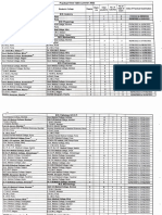 Examination Practical TimeTable Summer - 060522