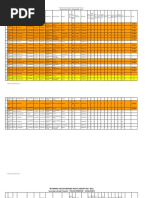 Medak Dist SGT All Seniority List 08.06.11