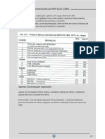 Métodos de Determinação de Tensão Admissível em Sapatas1