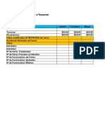 Controle Turnover e Absenteísmo