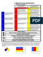 Hazardous Material Code Identifications USDA-Nfpa704