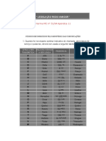 Alfabeto Fonético e Númerais