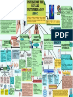 Mapa Mental, Erge - HFC