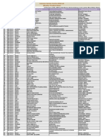 CSC List Madhya Pradesh 24may2019