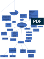 Mapa Conceptual NIFF