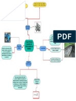 Mapa Conceptual - Colectores de Salida en Una Eb