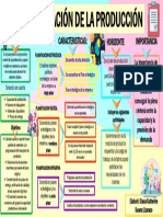 Ejercicio 1 Planificación de La Producción Mapa Conceptual