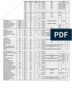 Motor Data