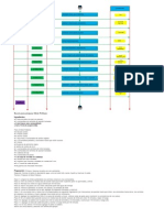 Diagrama Flujo Mole