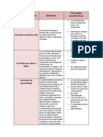 Tipos de Contratos