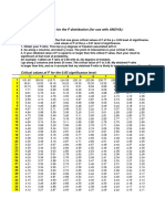 F-Ratio Table 2005 - 8ead4a63b2