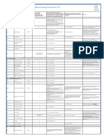 Estidama PBRS Multi-Buildings Compliance Strategy Scorecard 2+ Pearls V....