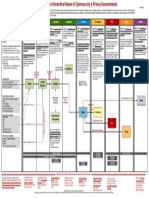 ComplianceForge Hierarchical Cybersecurity Governance Framework