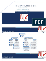 Hierarchy of Courts India