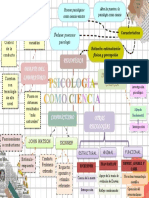 Mapa Mental Psc. Experimental