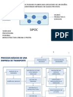 Procesos Basicos