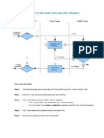 2009.oct.26 - VA1 - QA-QC Flow Chart Official)