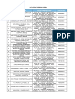 Korba Factories List