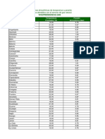 Condiciones Atmosféricas - Municipios Antioquia