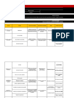 Matriz de Riesgos VDA