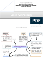 Mapa Conceptual Derecho Procesal Penal