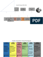 Línea Del Tiempo Alfred Adler