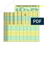 Power Consumption Report