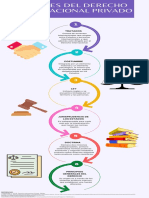 Annotated-Fuentes Del Derecho Internacional Privado