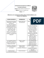 Diferencias en La Organización Política Entre La Ciudad de México y Los Estados de La República.