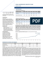 USAA Aggressive Growth Fund - 1Q 2022