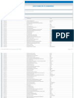 List of EASA Part-147 Approvals